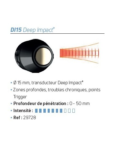 Transducteur D-Actor® DI 15 Deep Impact®